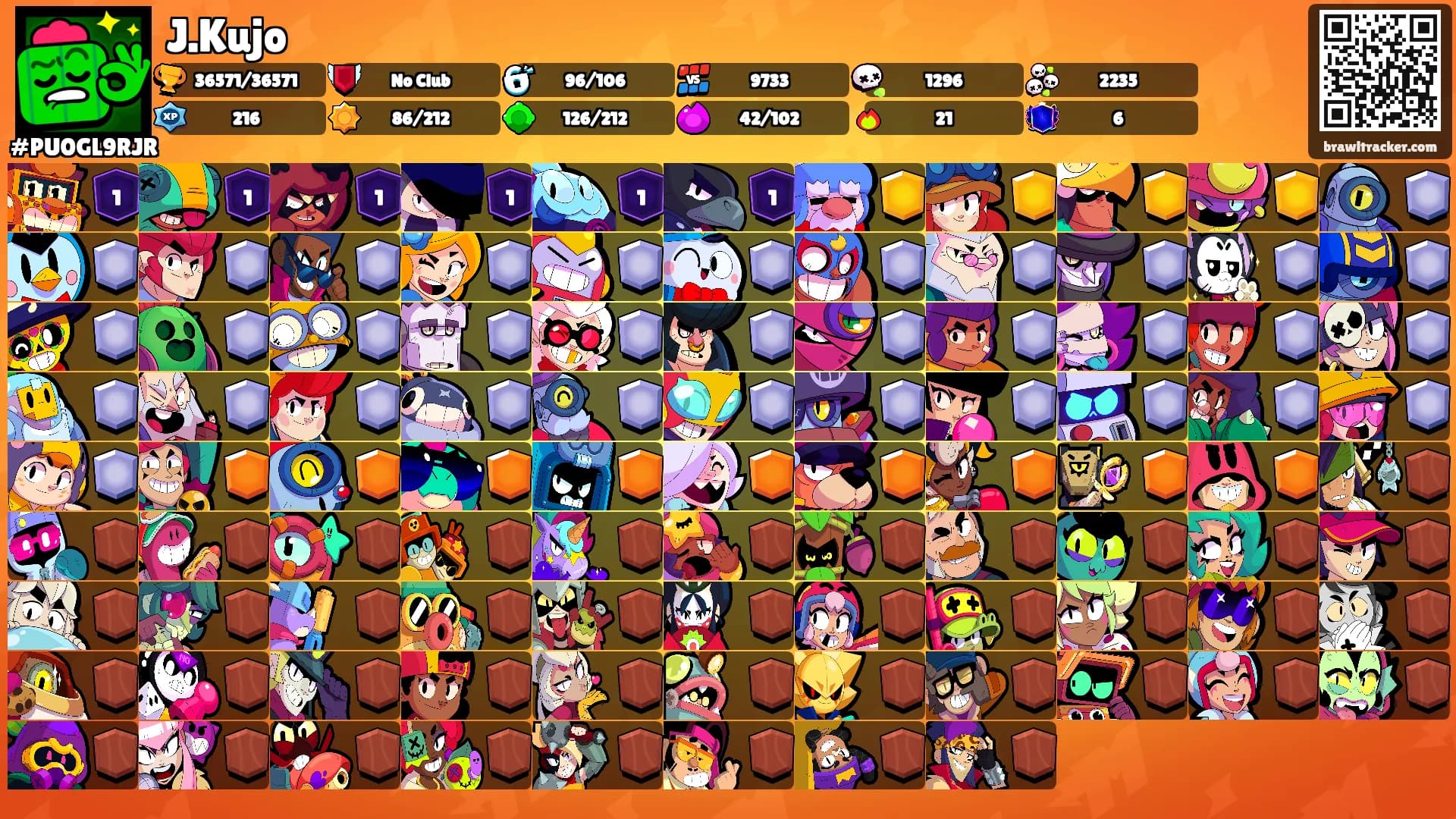 J.Kujo's Ranks