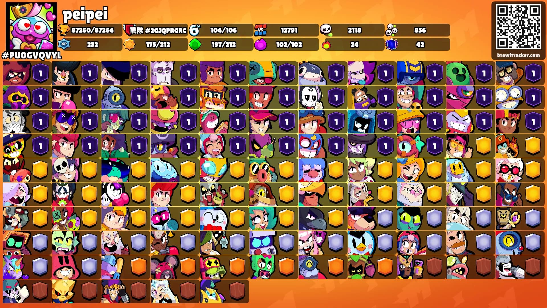 peipei's Ranks