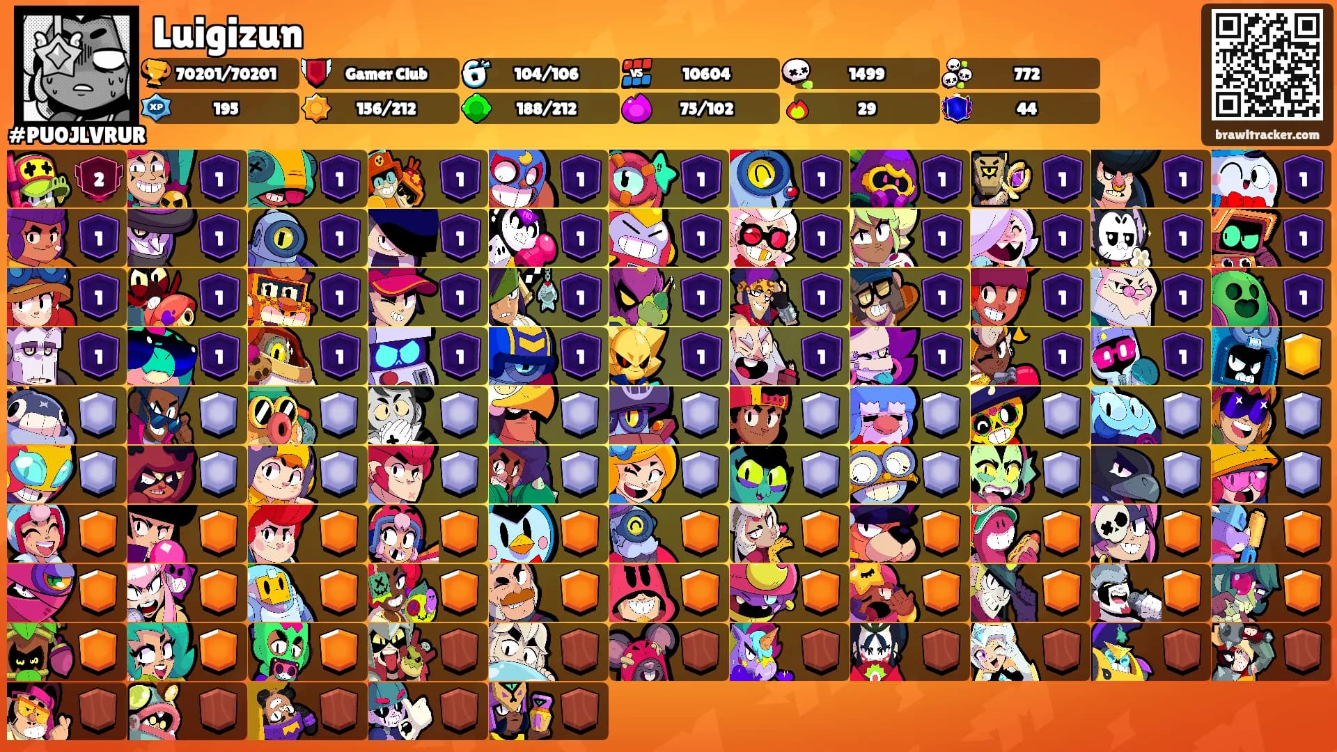 Luigizun's Ranks