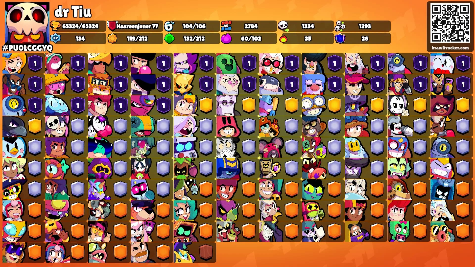 dr Tiu's Ranks