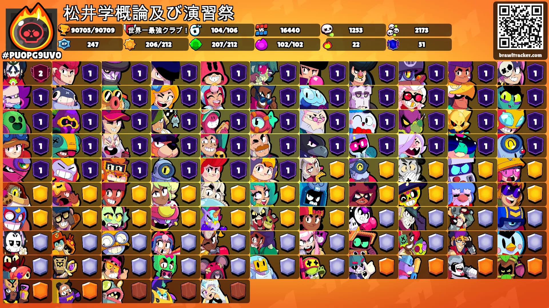 松井学概論及び演習祭's Ranks