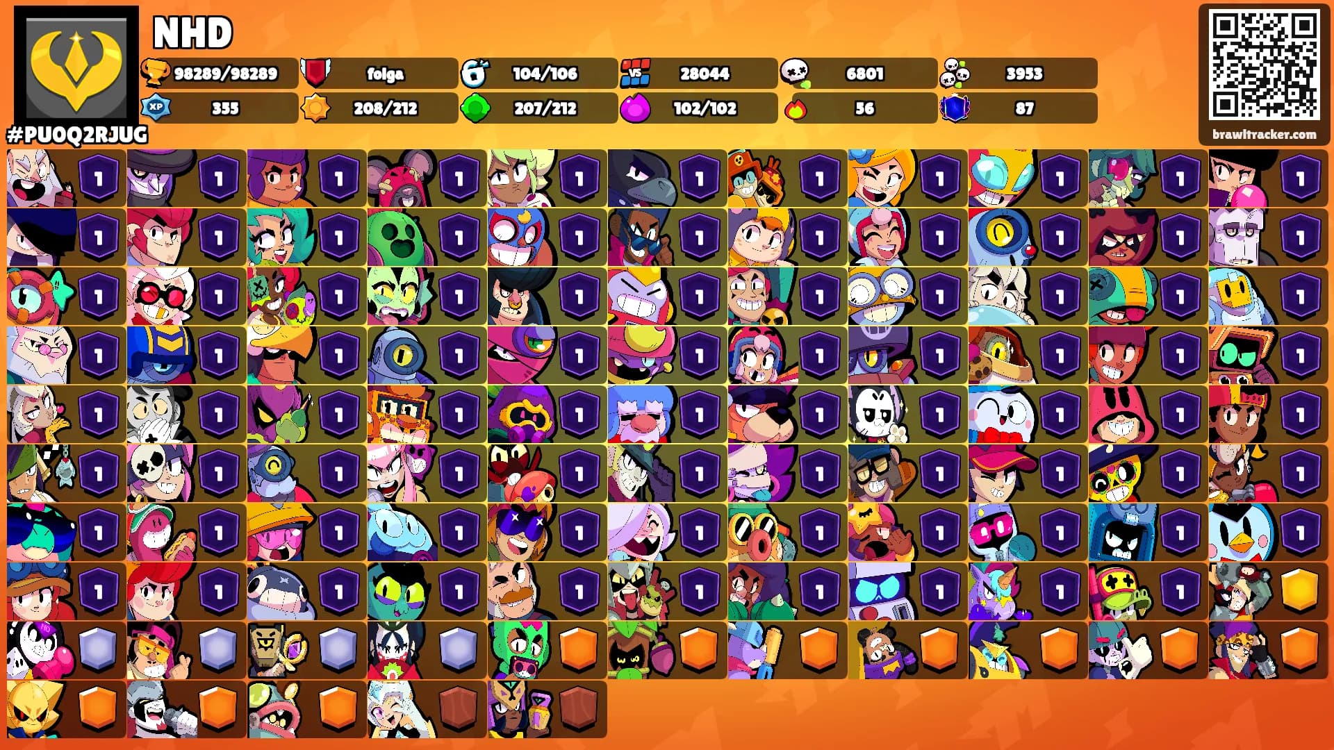 NHD's Ranks