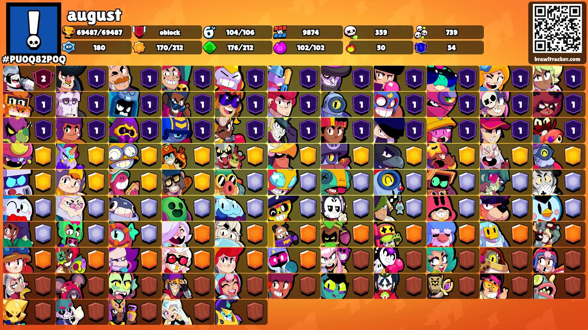 august's Ranks