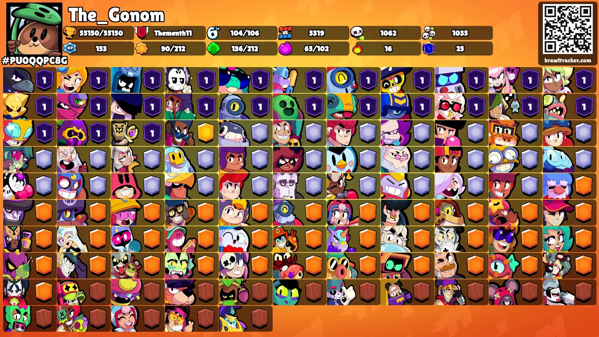The_Gonom's Ranks