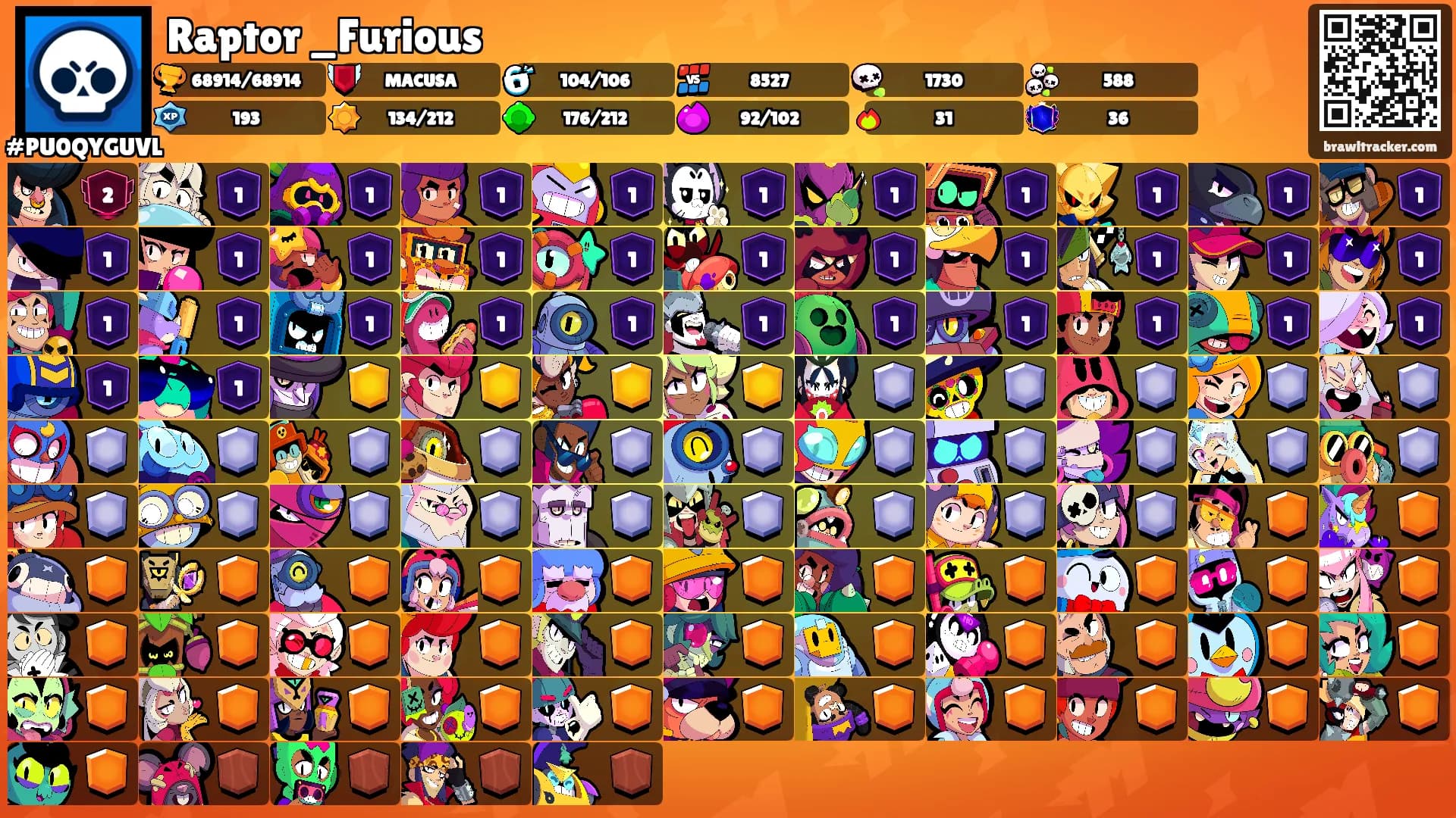Raptor _Furious's Ranks