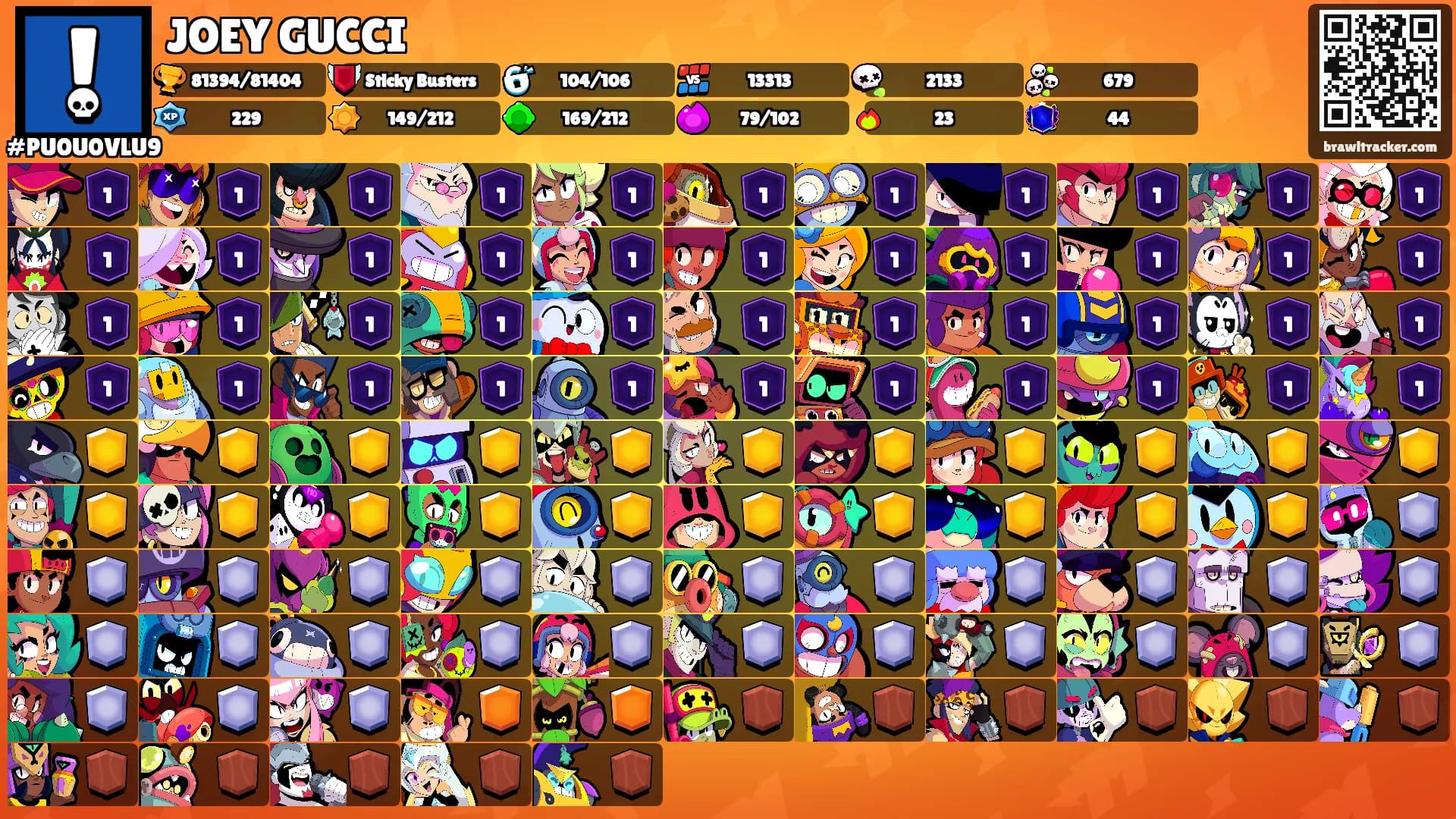 JOEY GUCCI's Ranks
