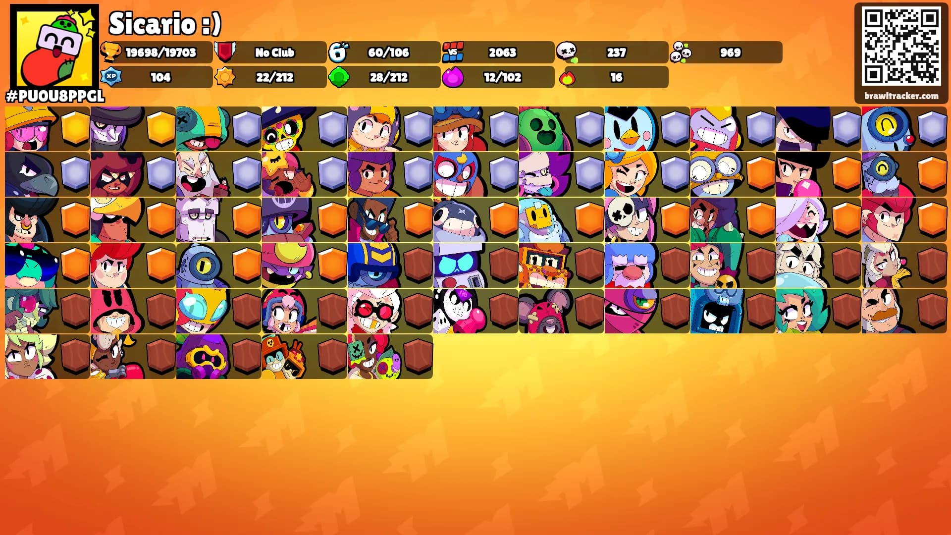 Sicario :)'s Ranks
