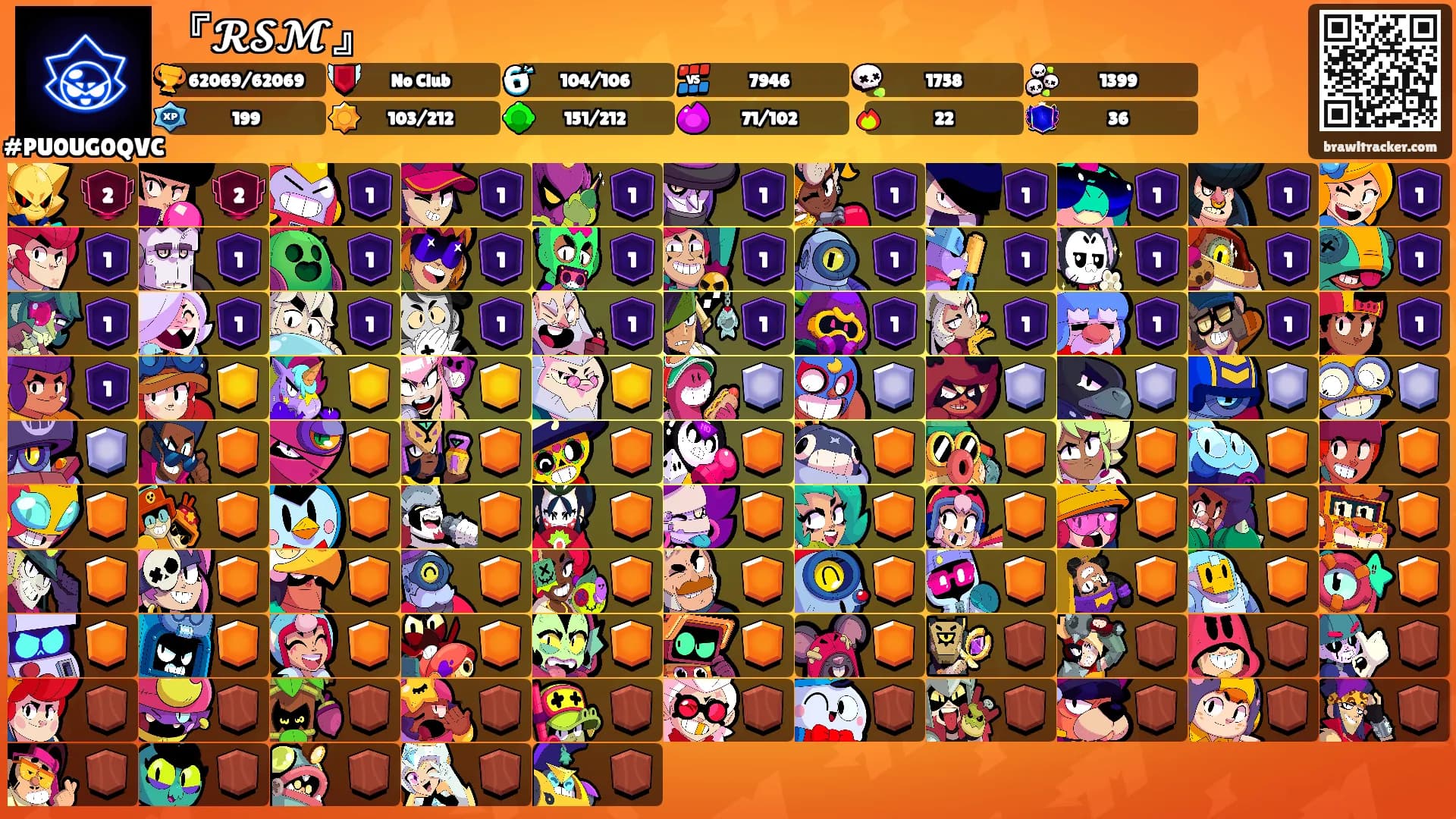『𝓡𝓢𝓜』's Ranks