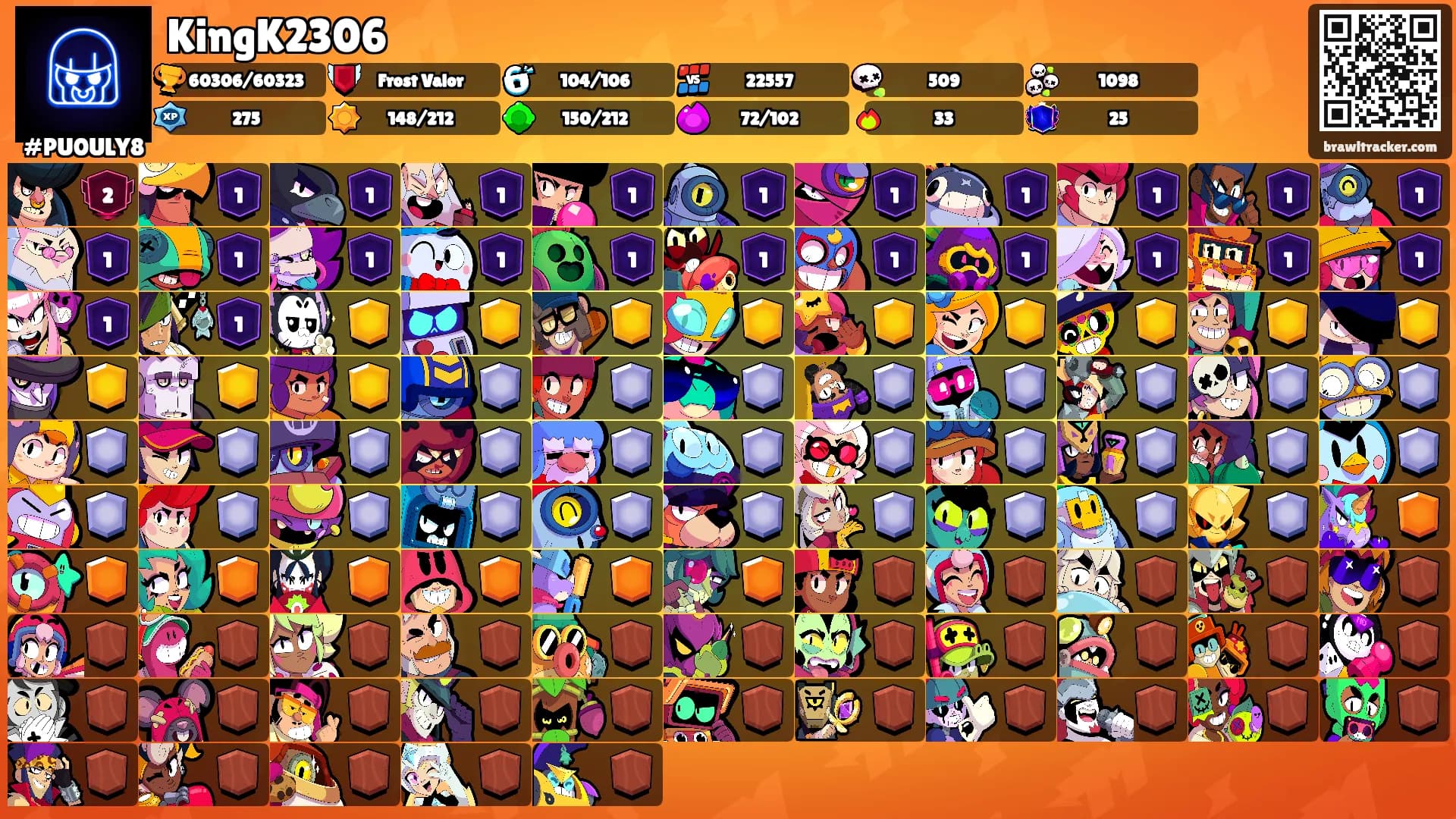 KingK2306's Ranks
