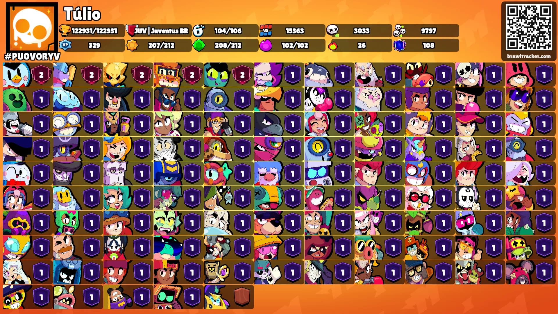 Túlio's Ranks