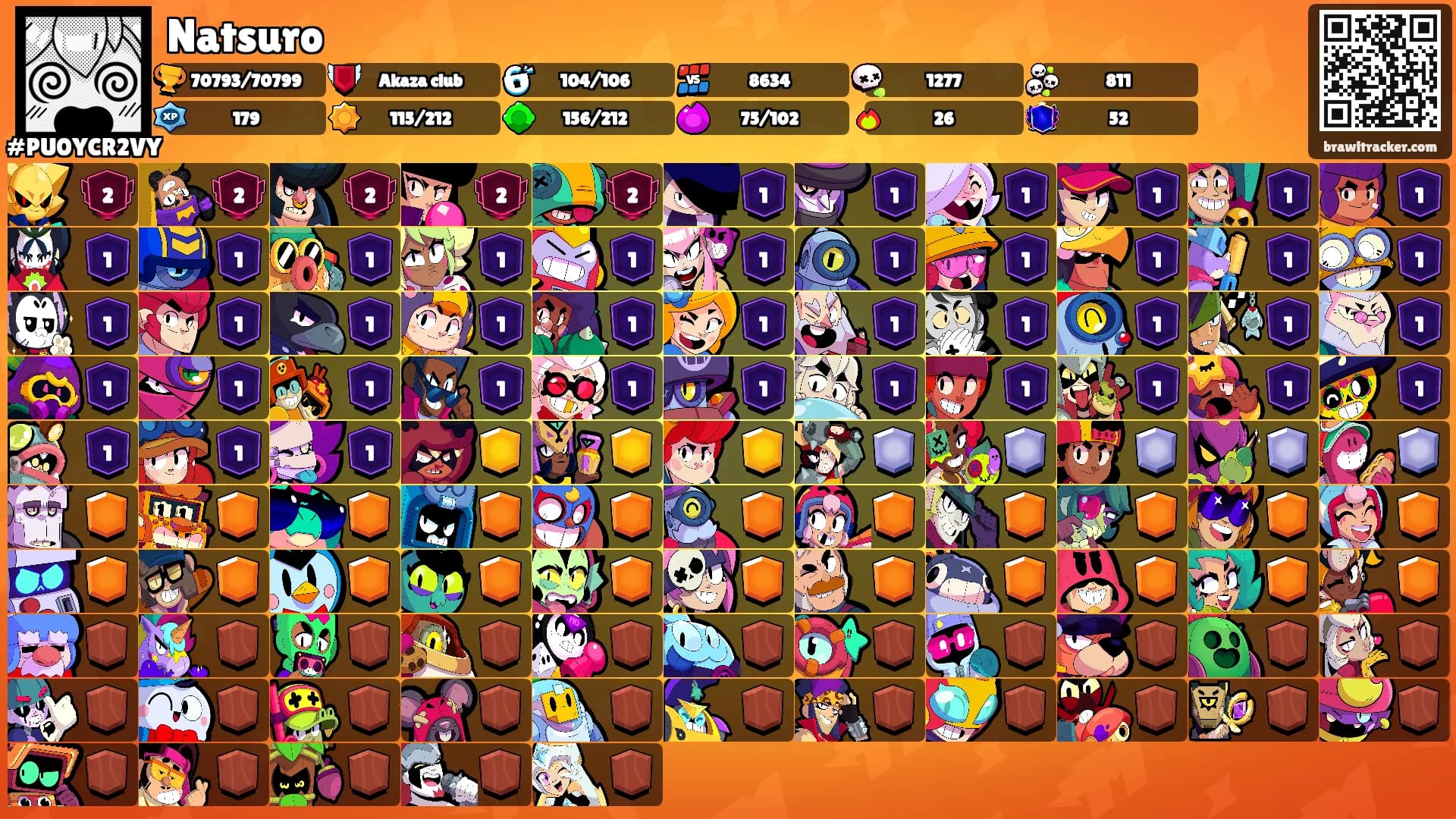 Natsuro's Ranks