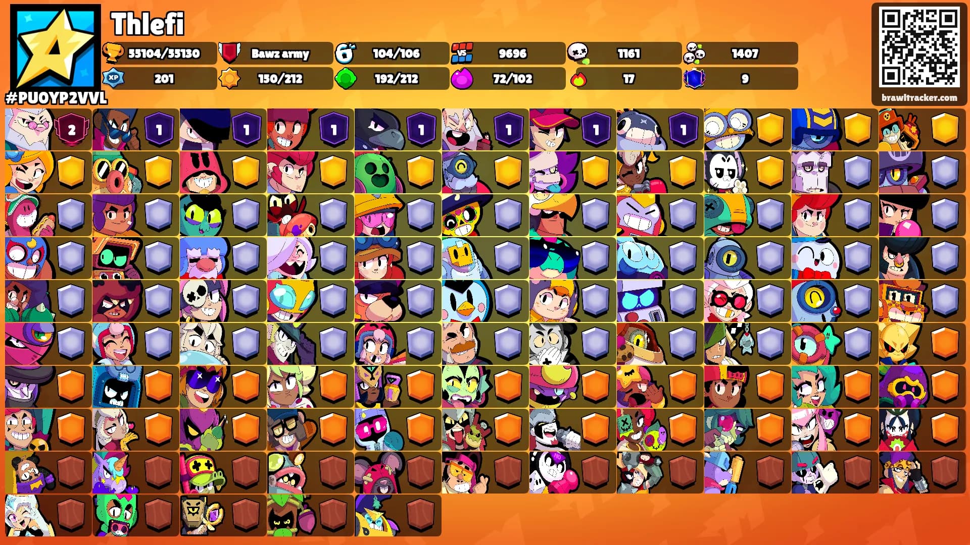 Thlefi's Ranks