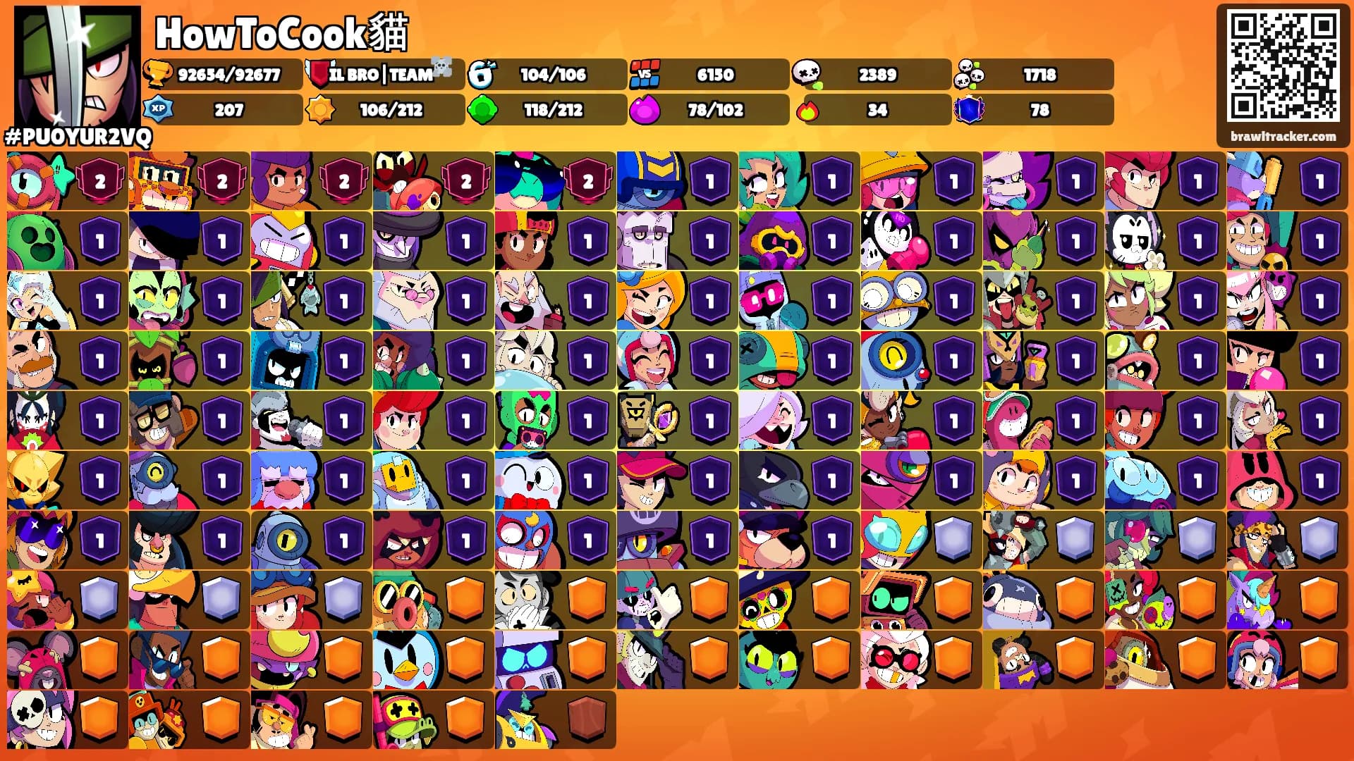 HowToCook貓's Ranks