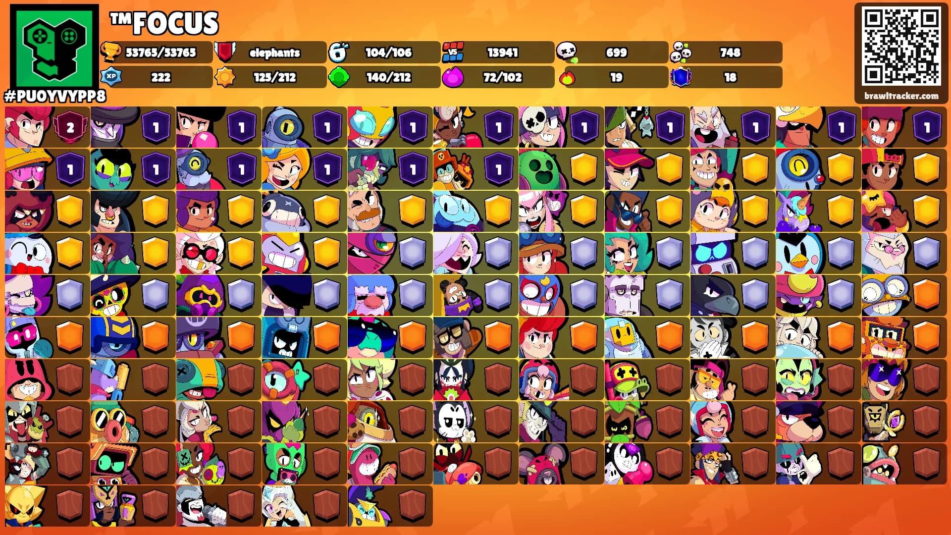 ™FOCUS's Ranks