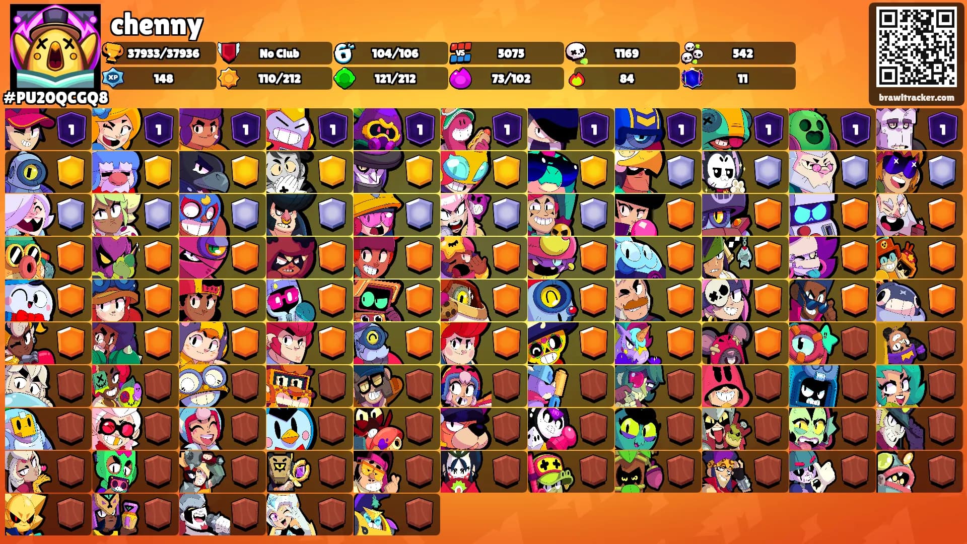 chenny's Ranks
