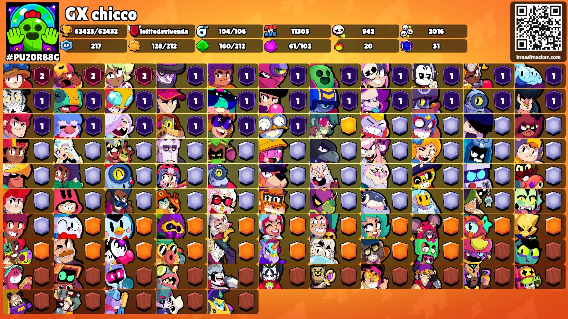GX chicco's Ranks