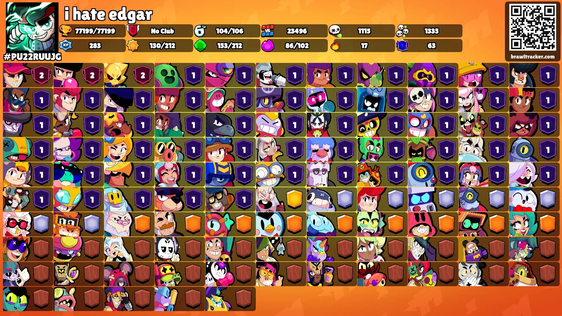 i hate edgar's Ranks