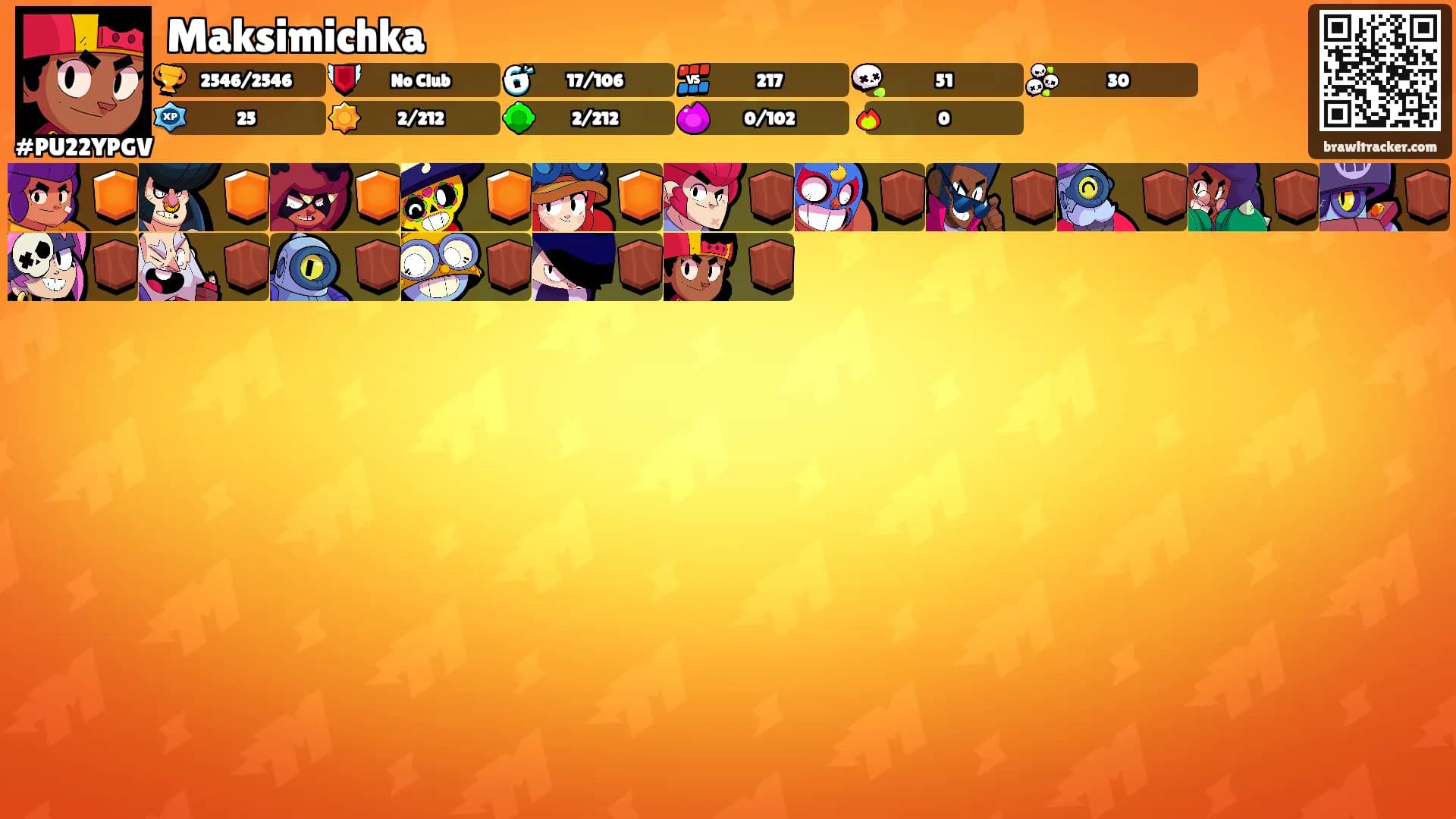 Maksimichka's Ranks