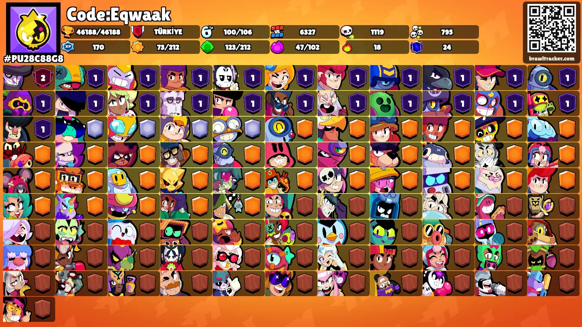 Code:Eqwaak's Ranks