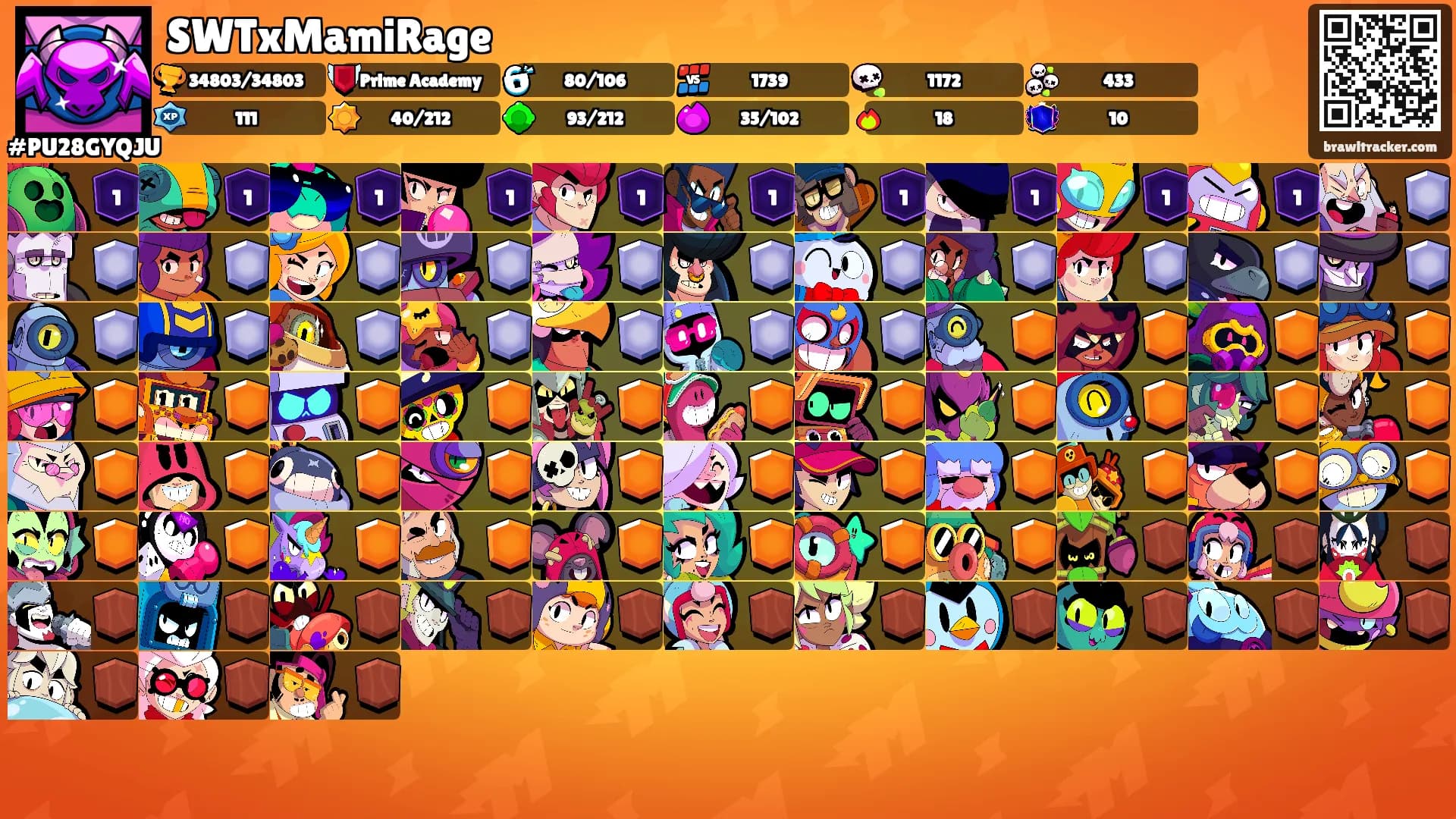 SWTxMamiRage's Ranks