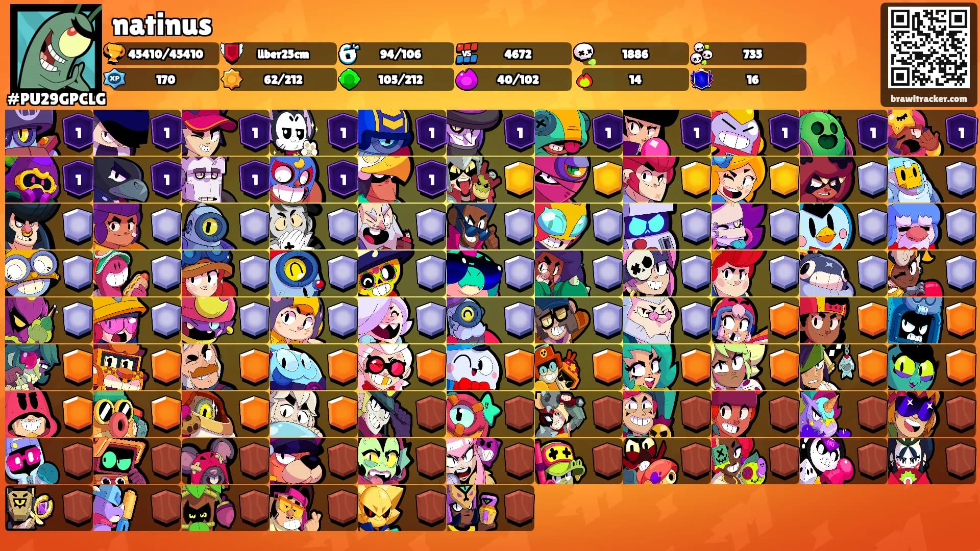 natinus's Ranks
