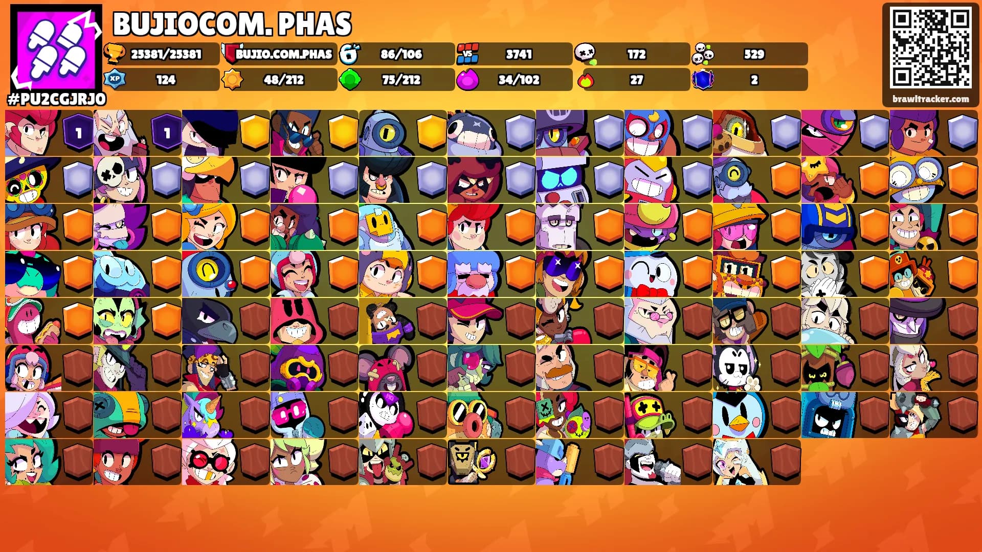 BUJIOCOM. PHAS's Ranks