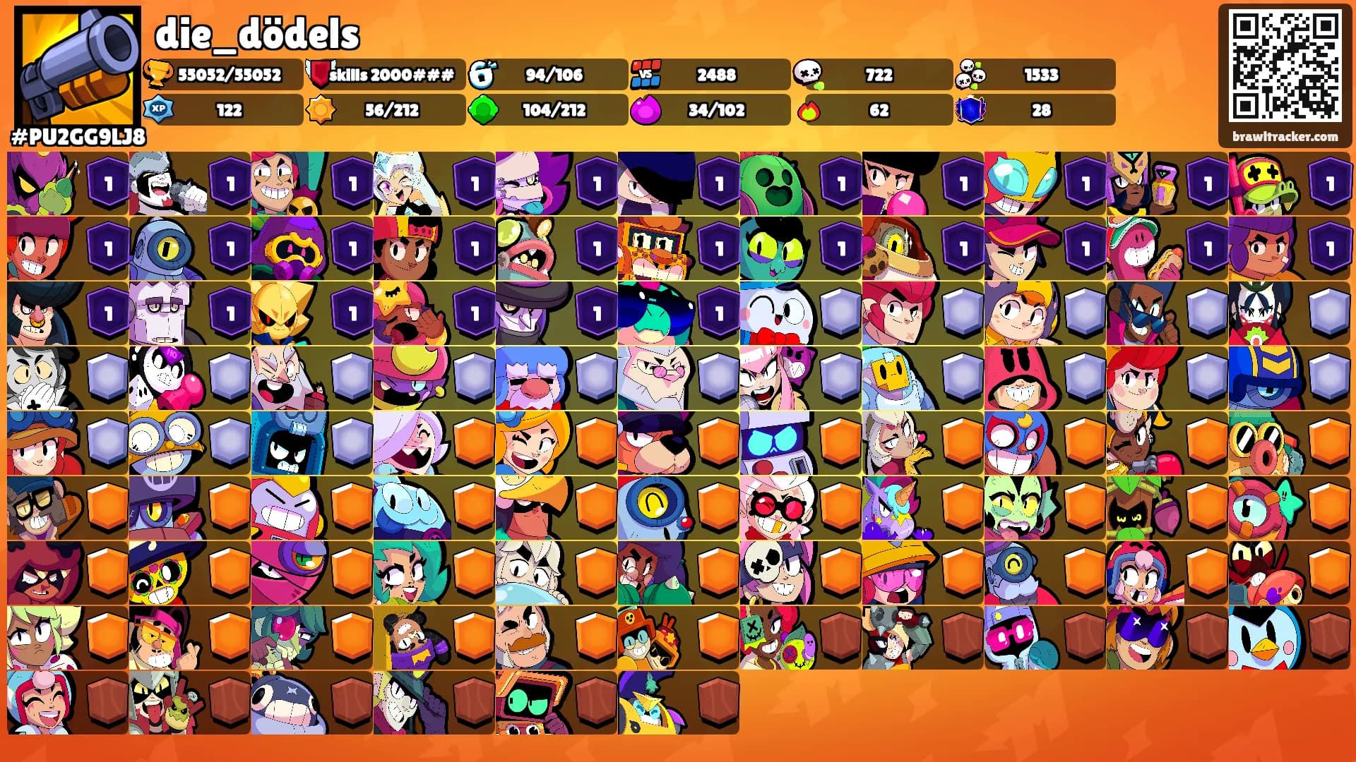 die_dödels's Ranks