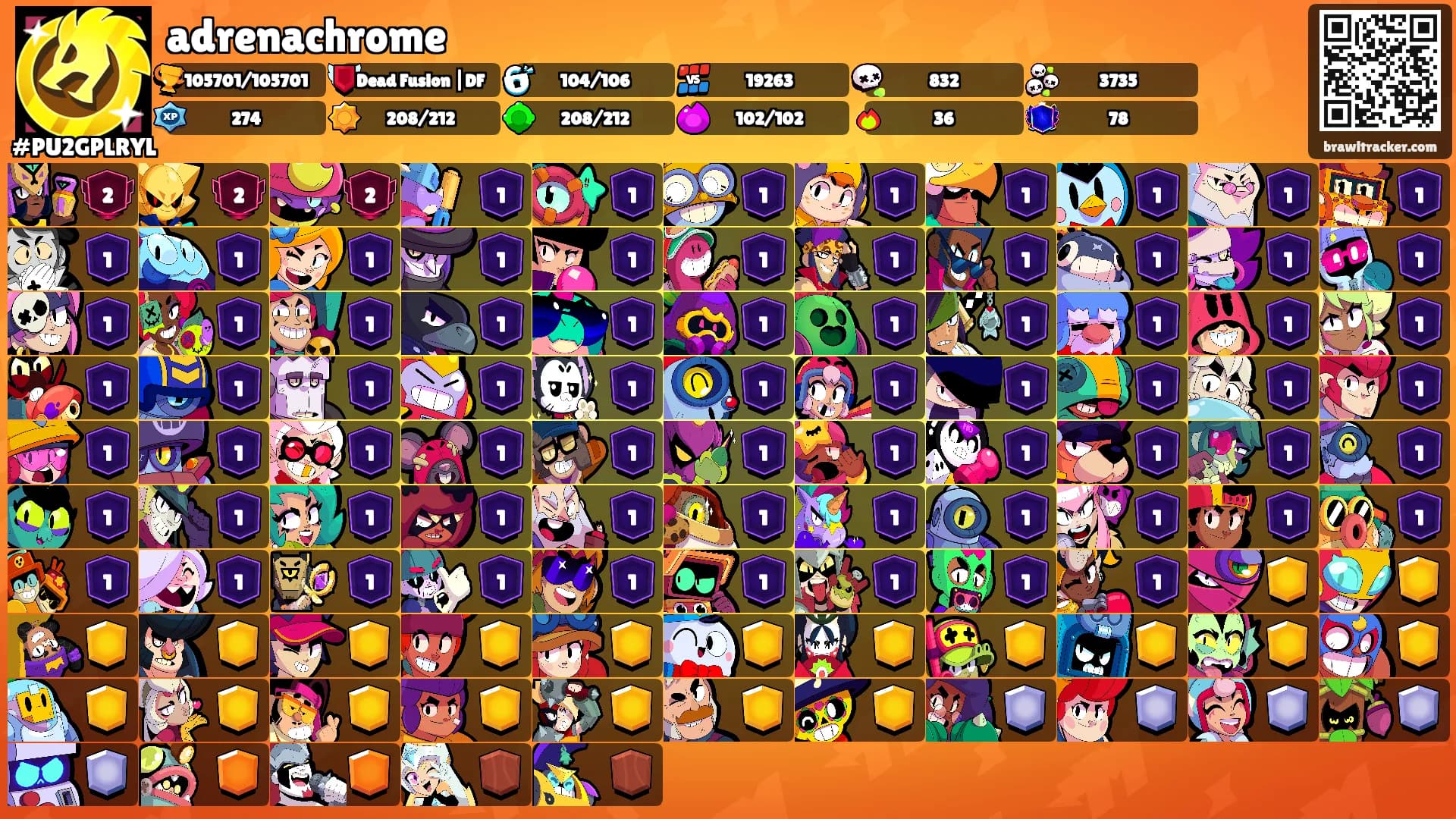 adrenachrome's Ranks