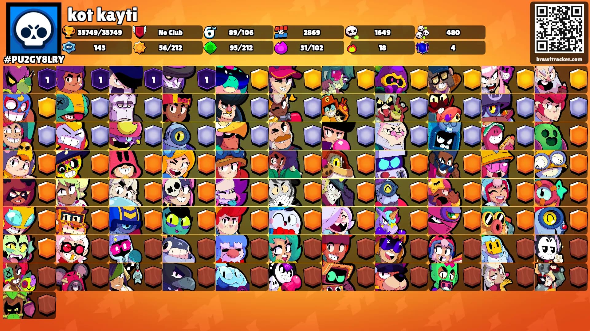 kot kayti's Ranks