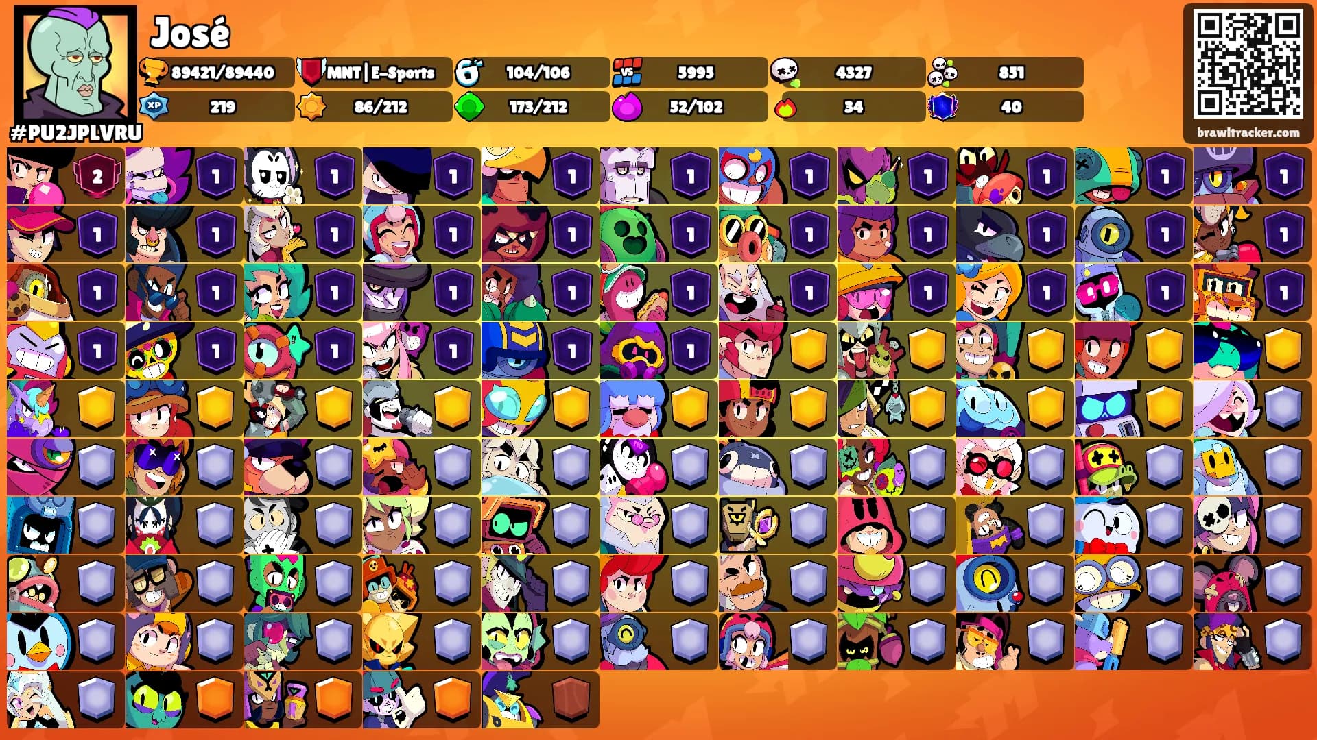 José's Ranks