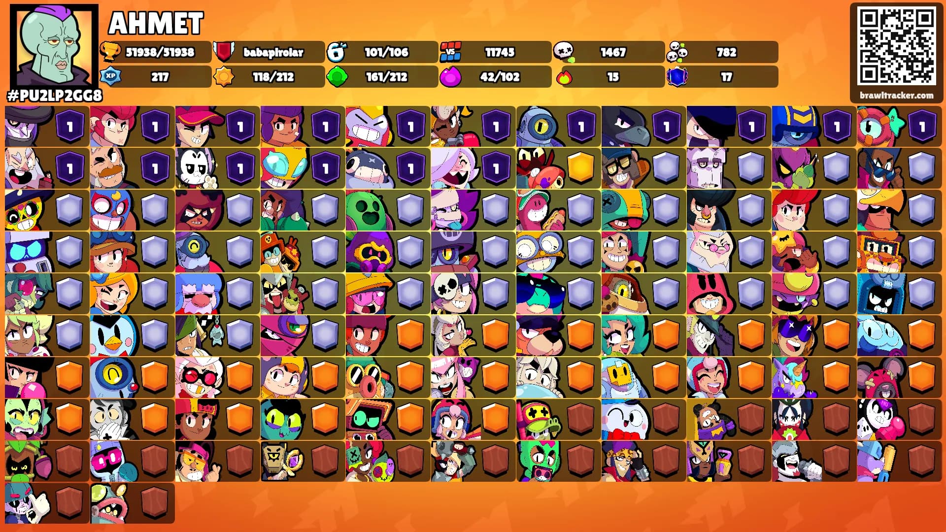 AHMET's Ranks