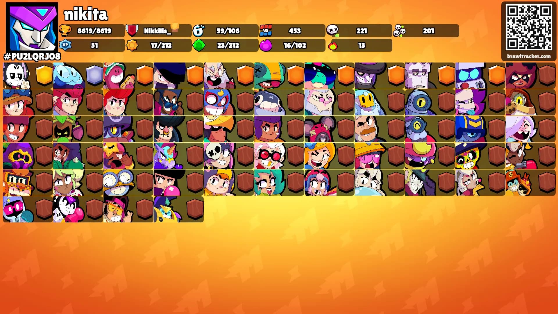 nikita's Ranks