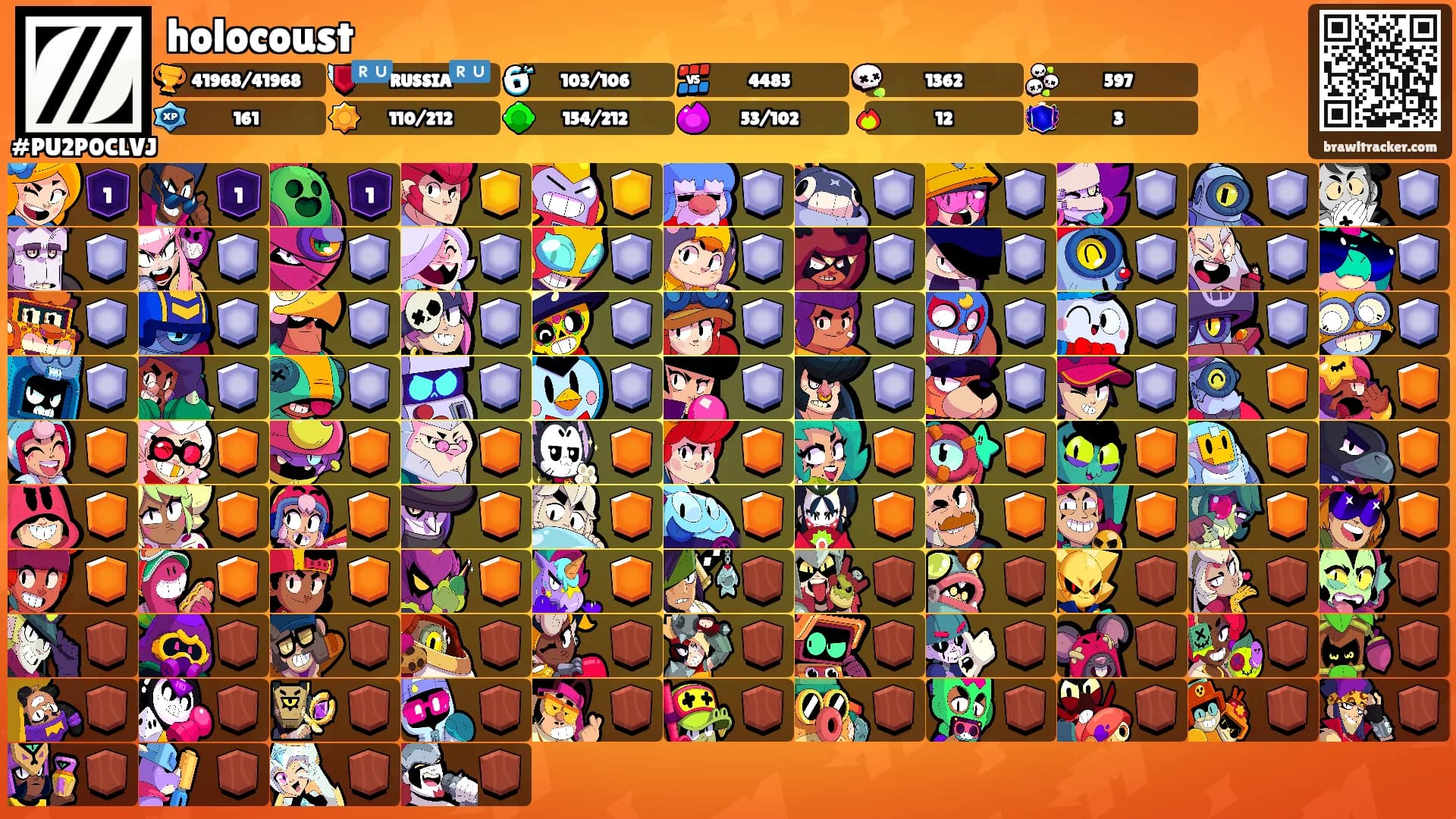 holocoust's Ranks