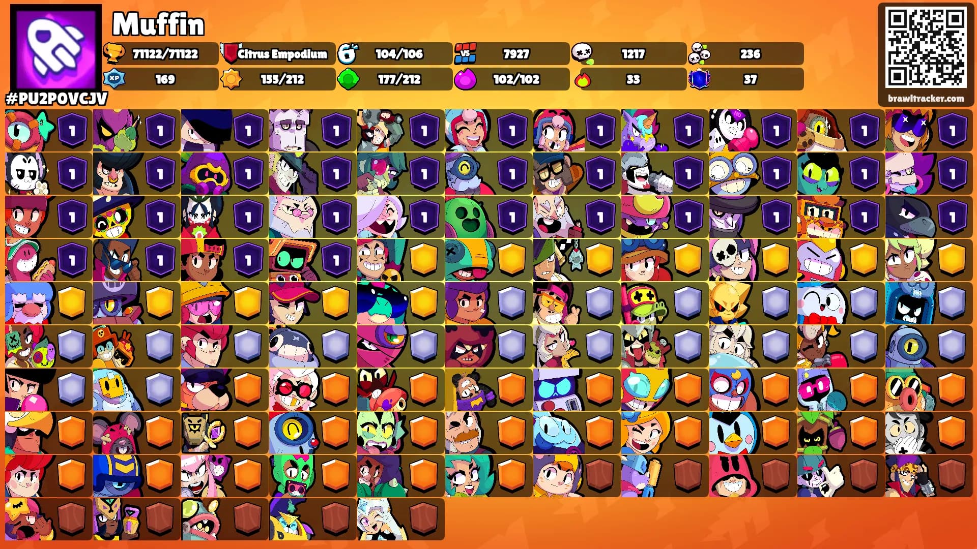Muffin's Ranks