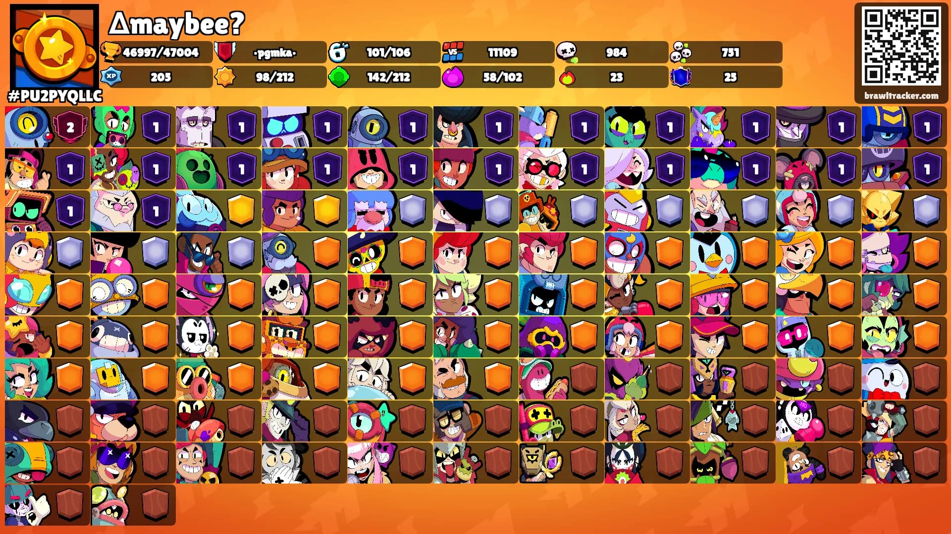 ∆maybee?'s Ranks