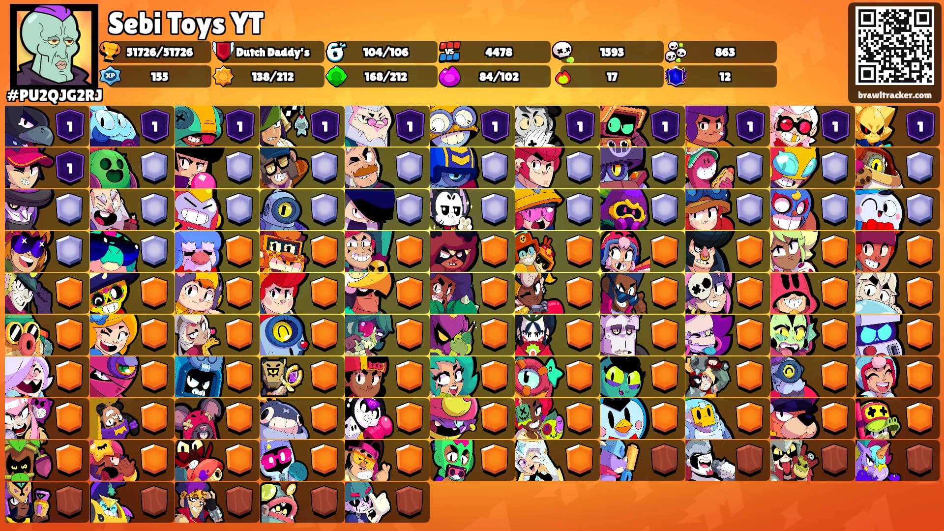 Sebi Toys YT's Ranks