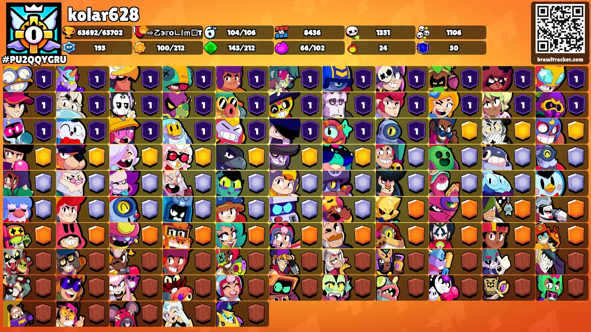 kolar628's Ranks