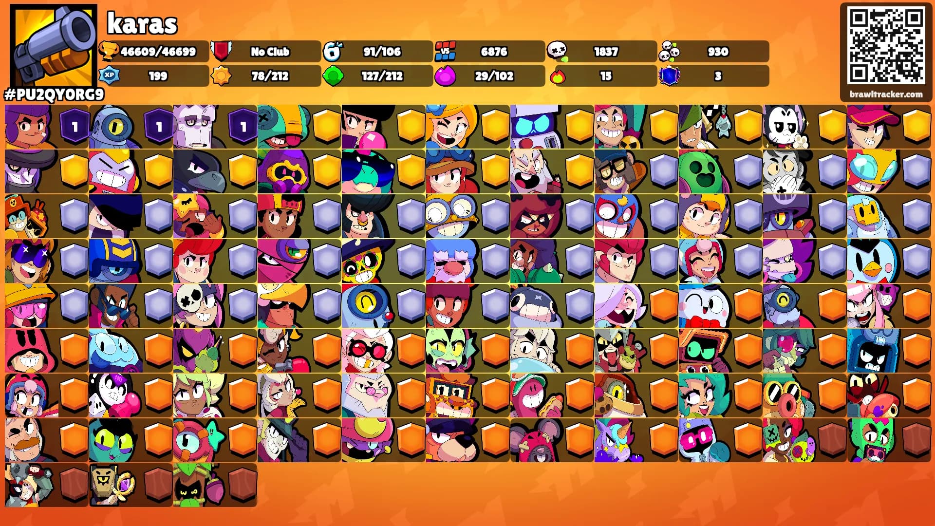 karas's Ranks