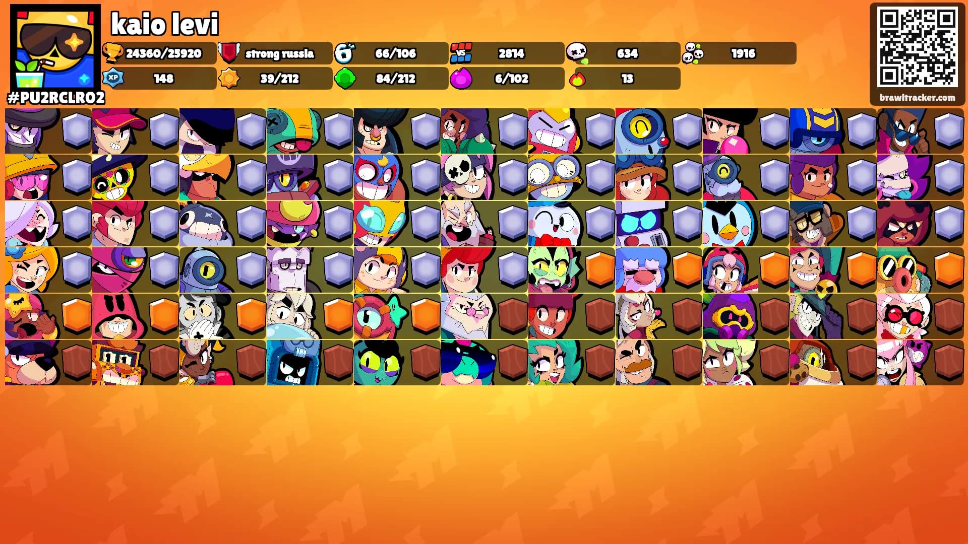 kaio levi's Ranks
