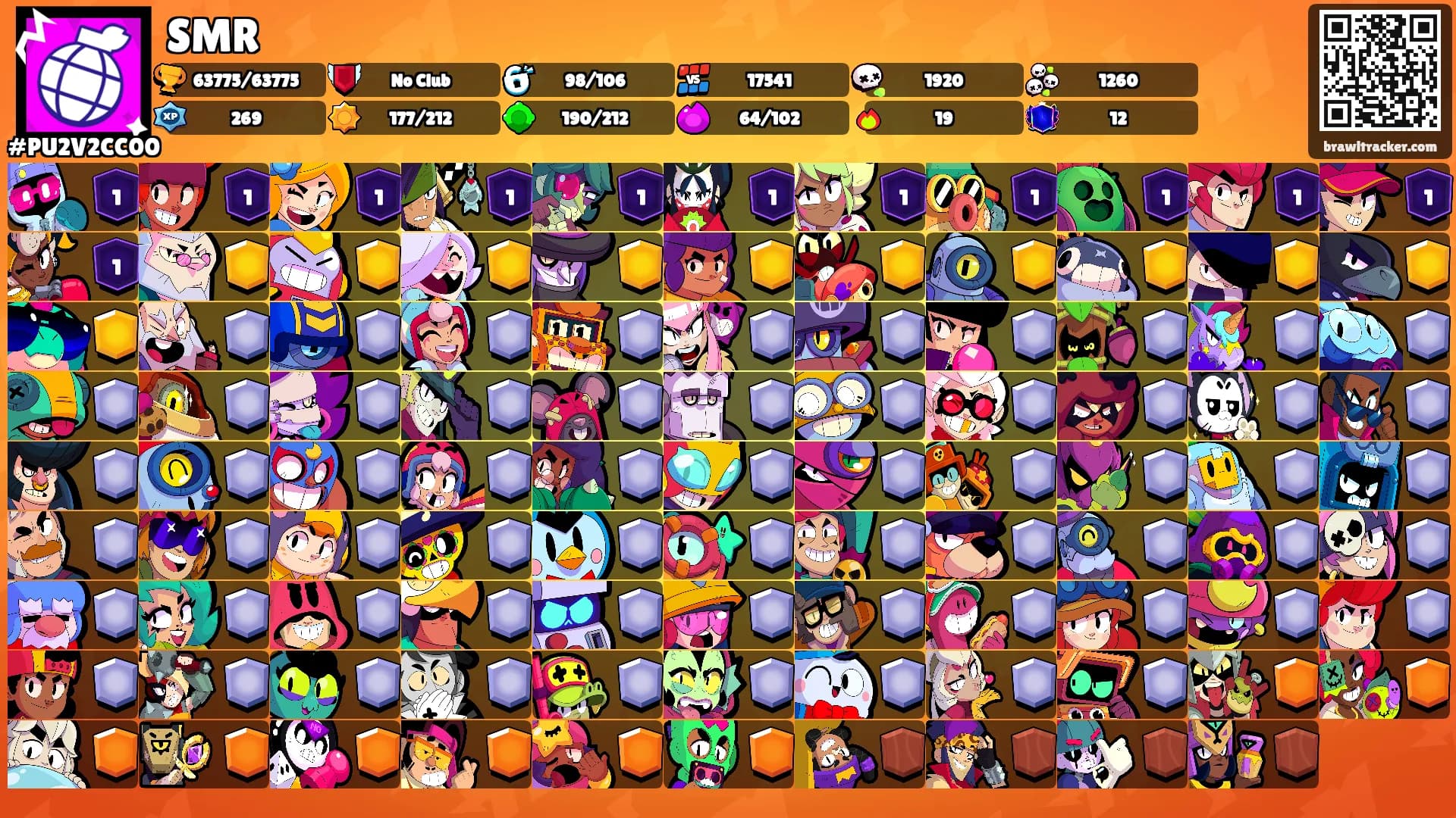 SMR's Ranks