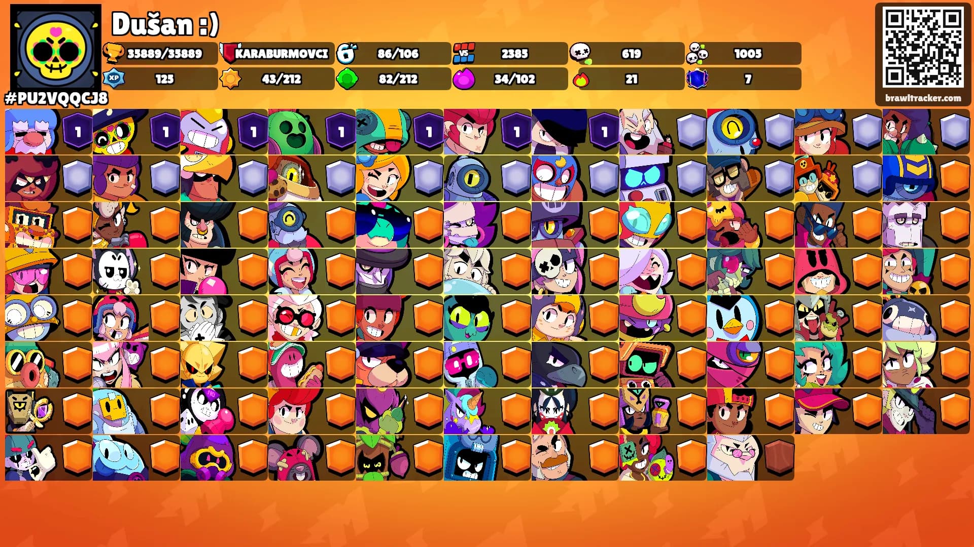 Dušan :)'s Ranks