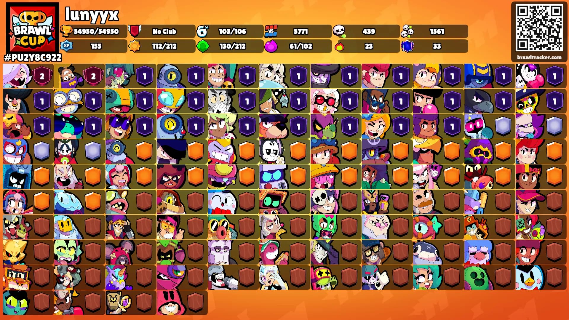 lunyyx's Ranks