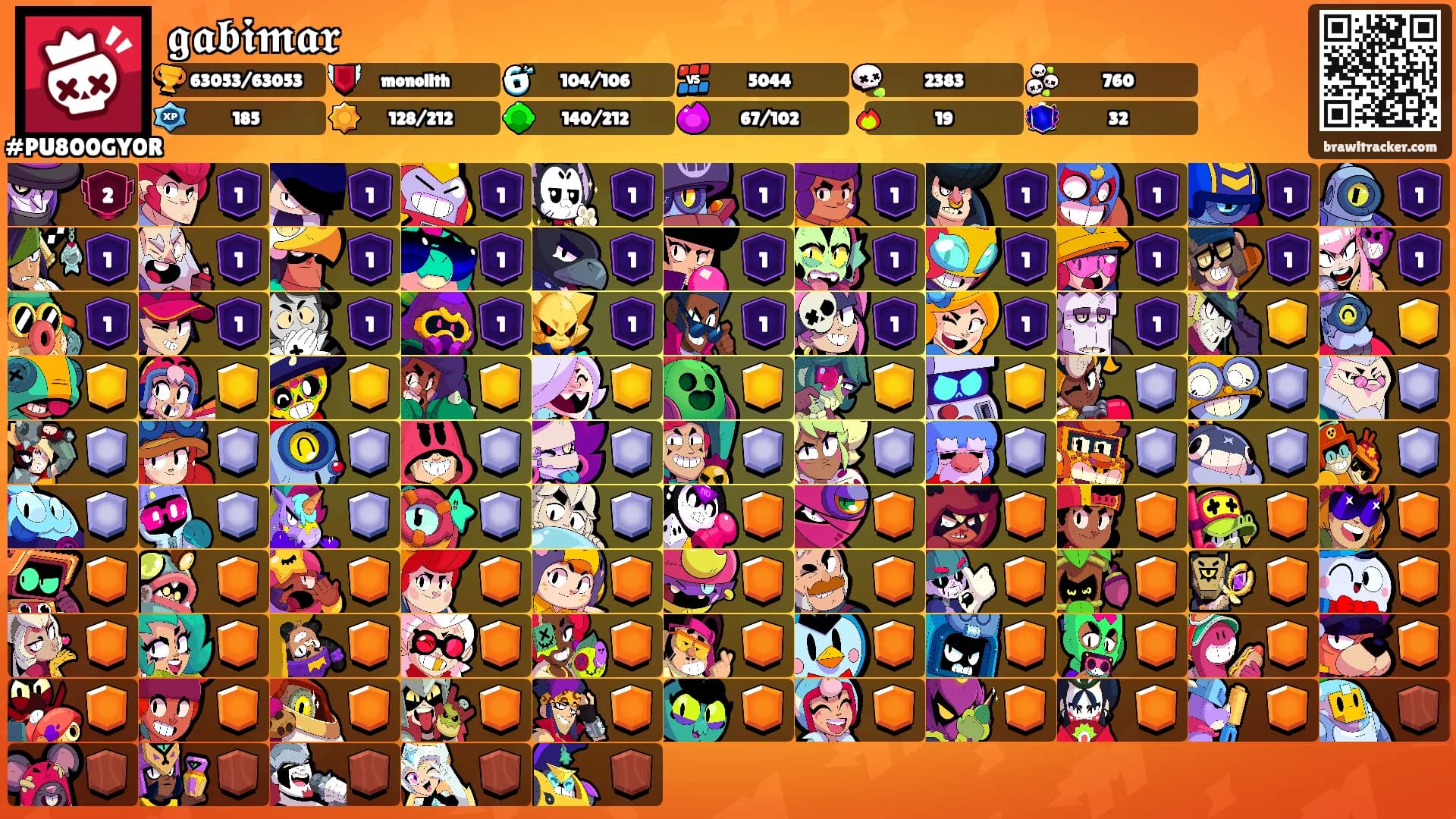𝖌𝖆𝖇𝖎𝖒𝖆𝖗's Ranks