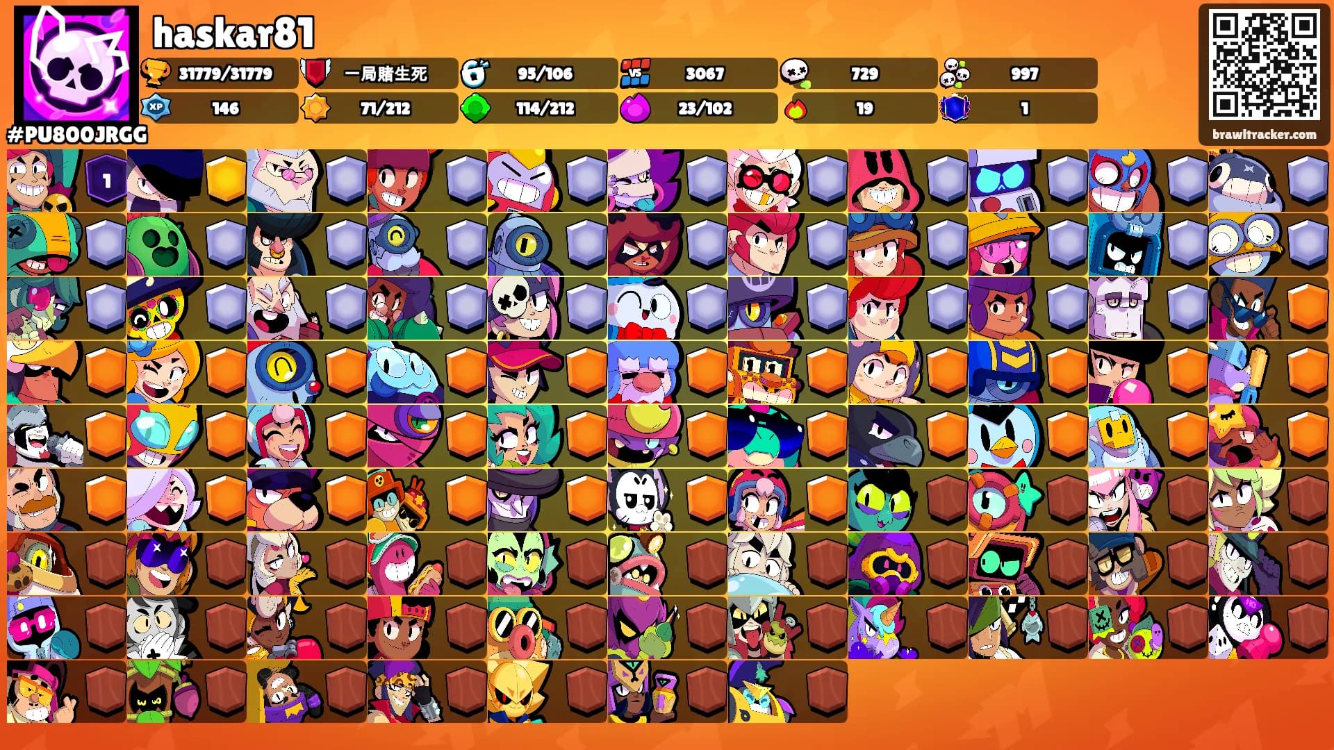 haskar81's Ranks