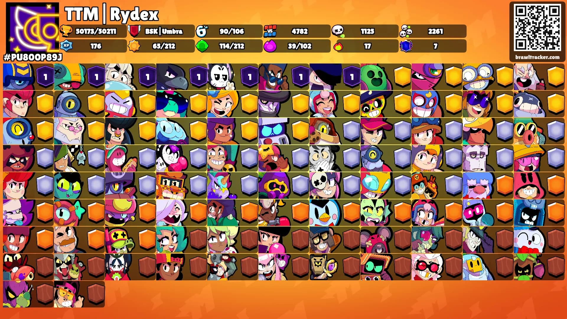 TTM|Rydex's Ranks