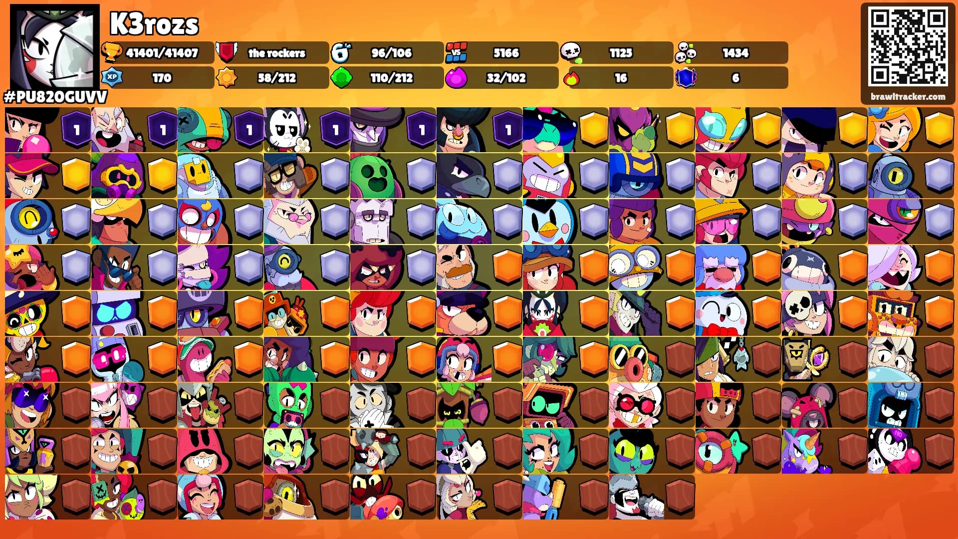 K3rozs's Ranks