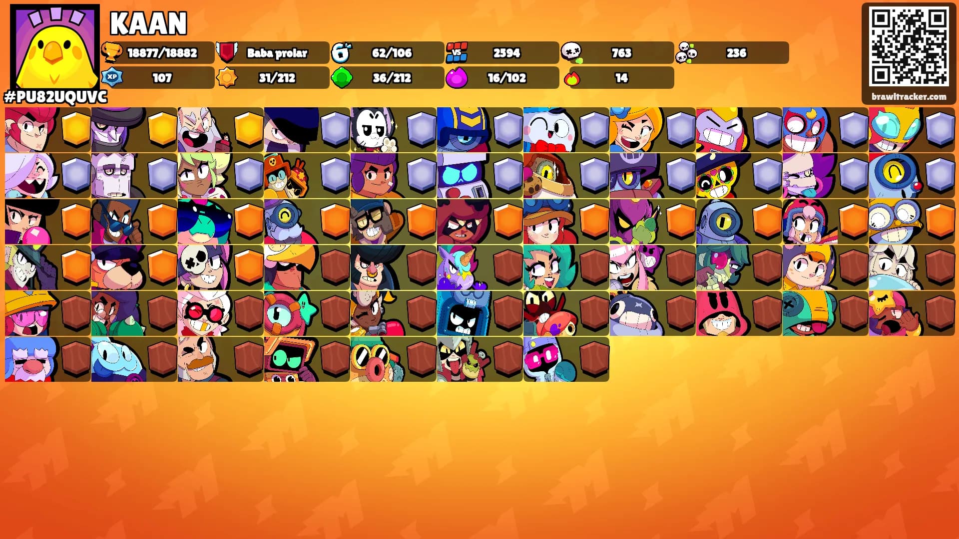 KAAN's Ranks