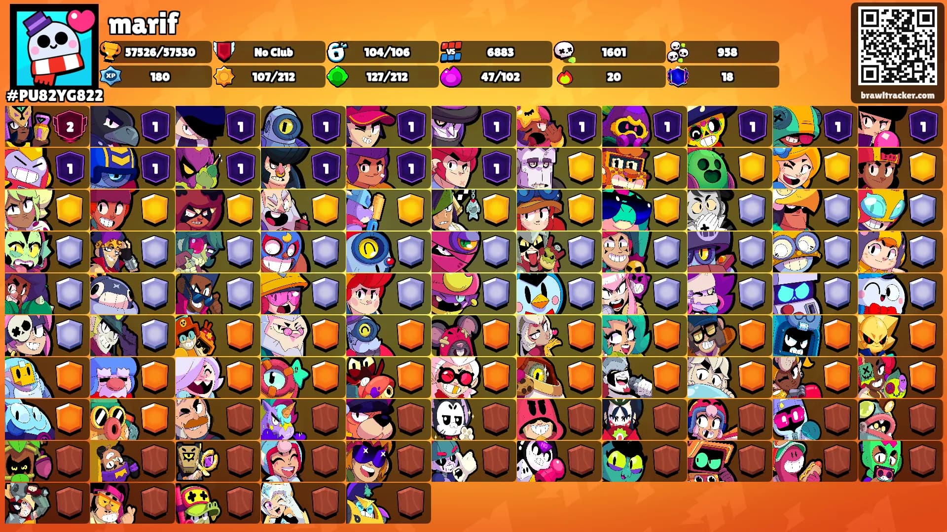 marif's Ranks