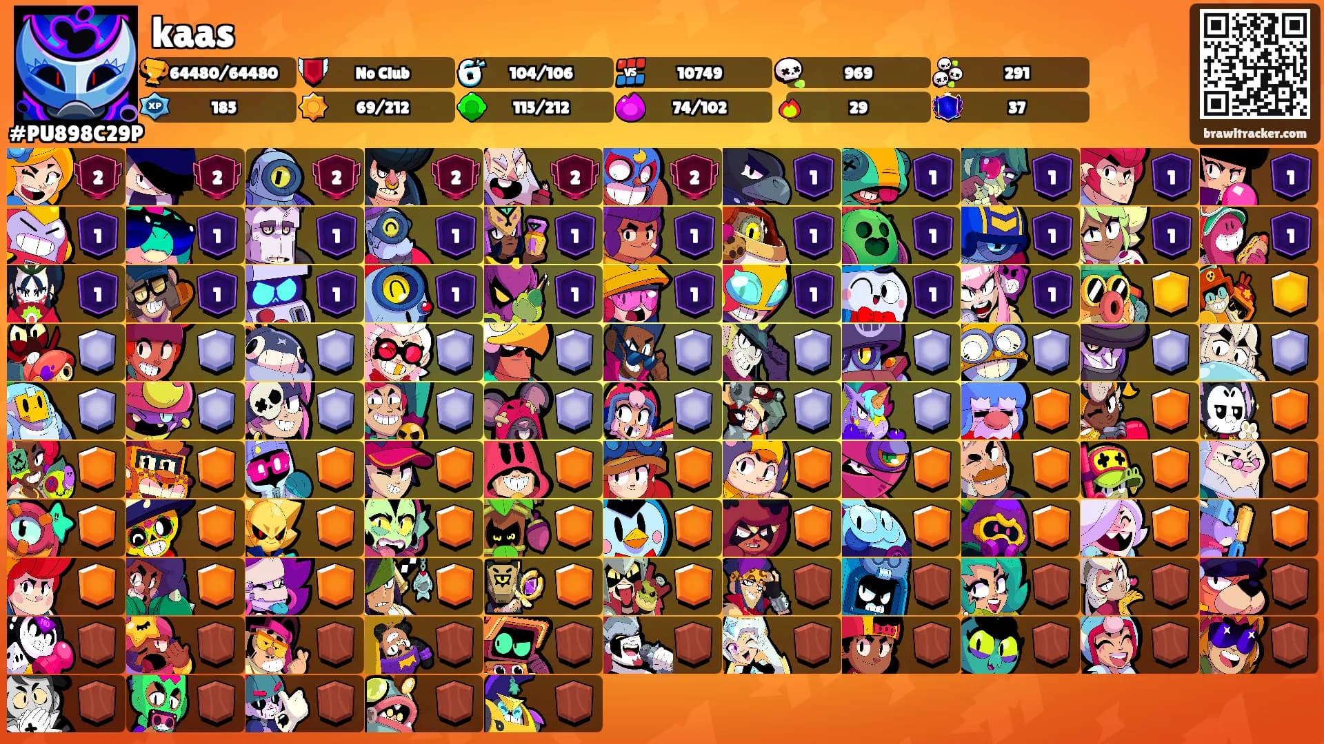 kaas's Ranks