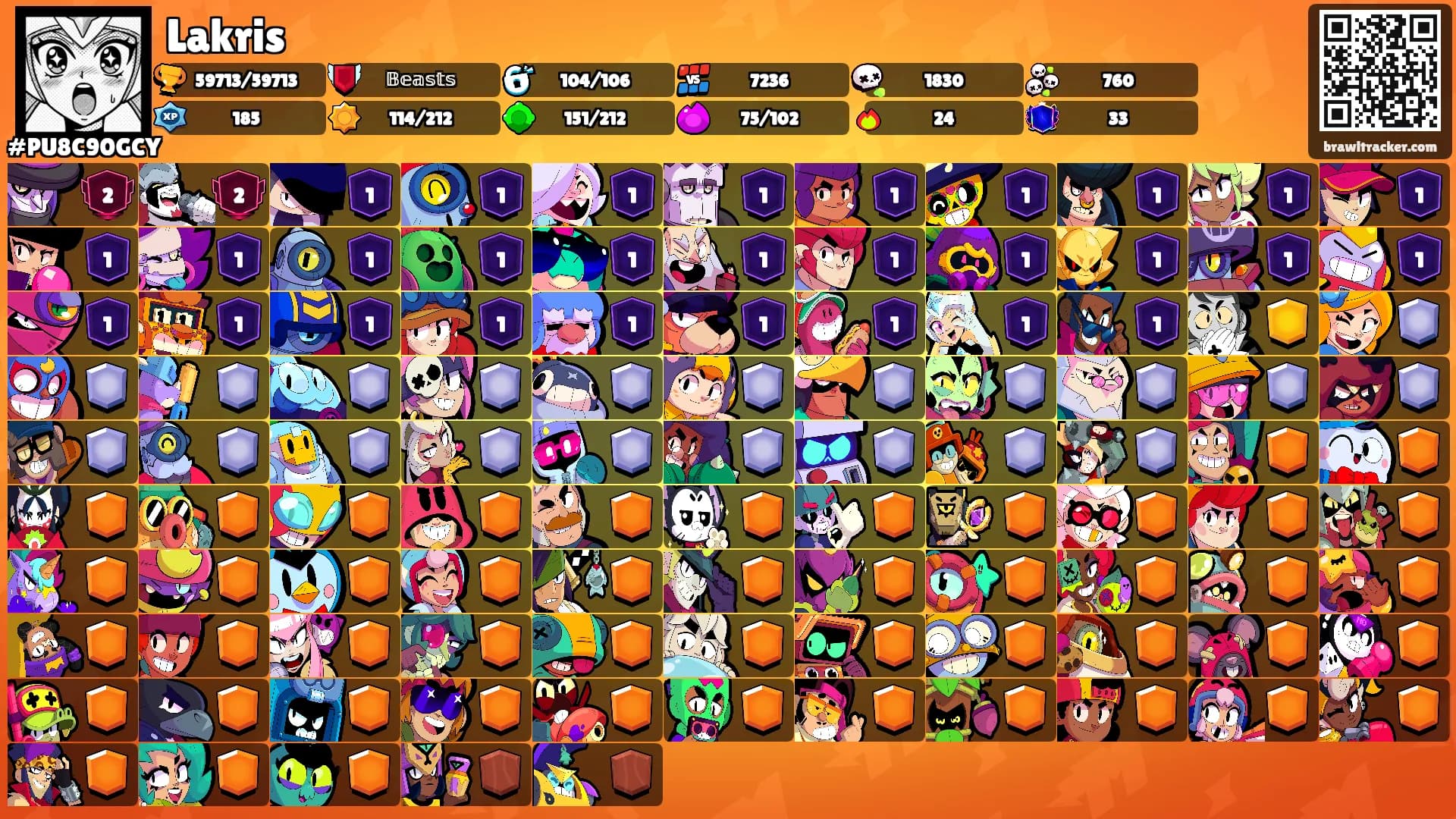 Lakris's Ranks